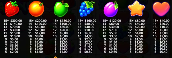 Fruit Party cluster pays table