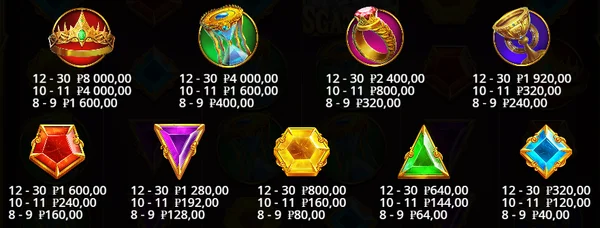 Gates of Olympus Game Symbols