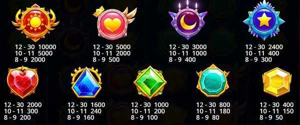 Starlight Princess 1000 Game Symbols